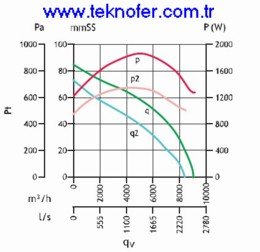 TRT 100 perf